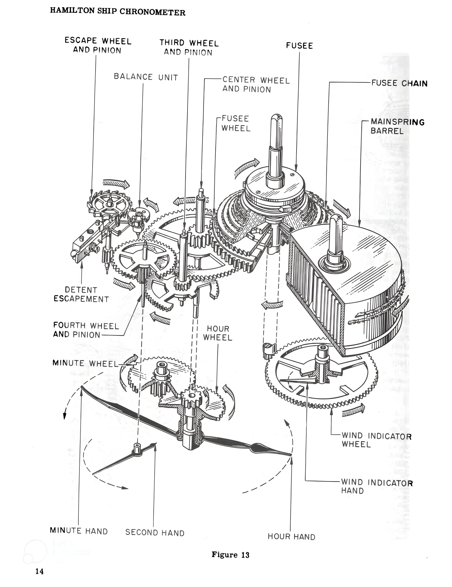 Exploded line drawing of a ship chronometer's gear train: fusee, escape wheel, balance unit and hands.